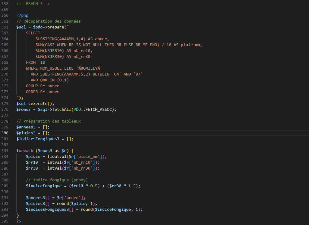 Traitements de données